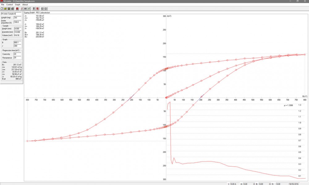 M-meter program with measurement