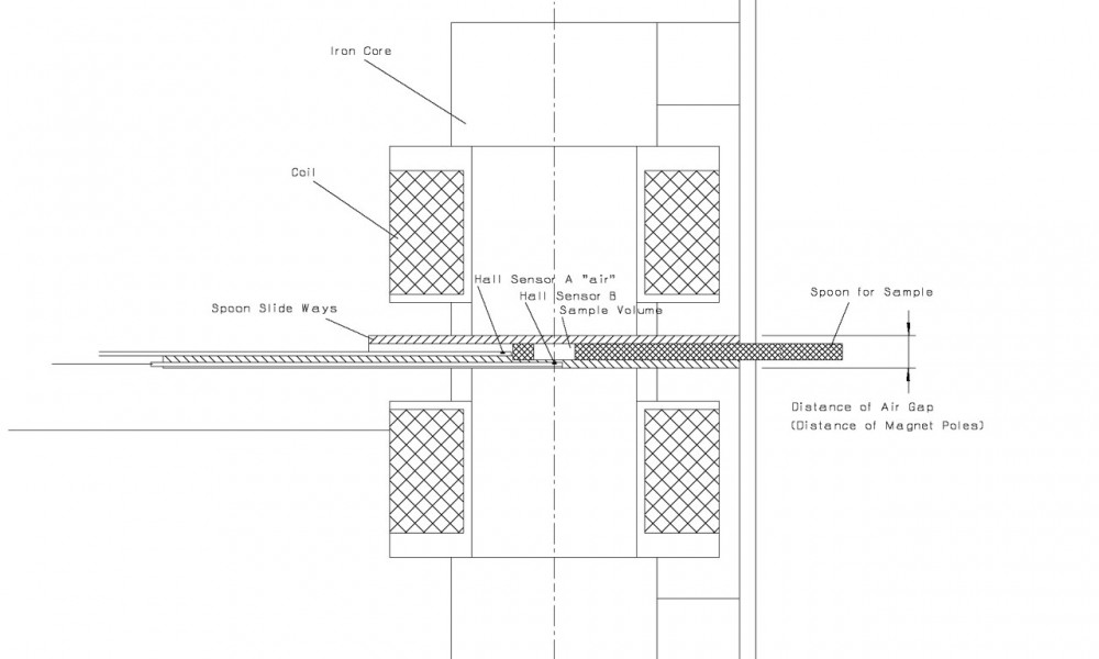 M-meter Sketch